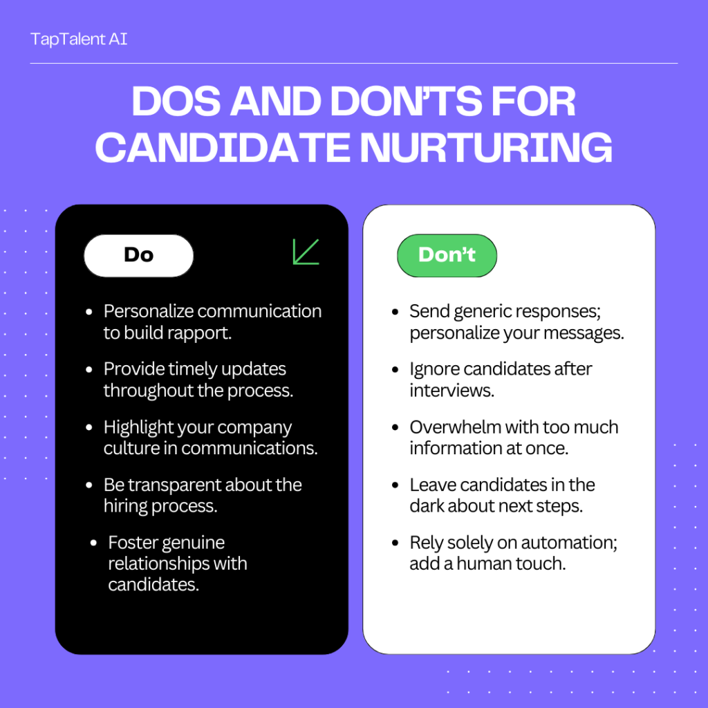 Dos and Don'ts For Candidate Nurturing: Dos: Do personalize communication to build rapport. Do provide timely updates throughout the hiring process. Do celebrate candidate milestones and achievements. Do use technology to streamline processes. Do foster genuine relationships with candidates. Do tailor messaging based on candidate interests. Do highlight your company culture in communications. Do offer constructive feedback to candidates. Do check in regularly to maintain engagement. Do be transparent about the hiring process. Don’ts: Don’t ignore candidates after interviews. Don’t overwhelm with too much information at once. Don’t send generic responses; personalize your messages. Don’t delay communication; respond promptly. Don’t overlook candidate needs and preferences. Don’t be inflexible with your processes. Don’t rely solely on automation; add a human touch. Don’t forget to ask for candidate feedback. Don’t leave candidates in the dark about next steps. Don’t assume all candidates have the same motivations.