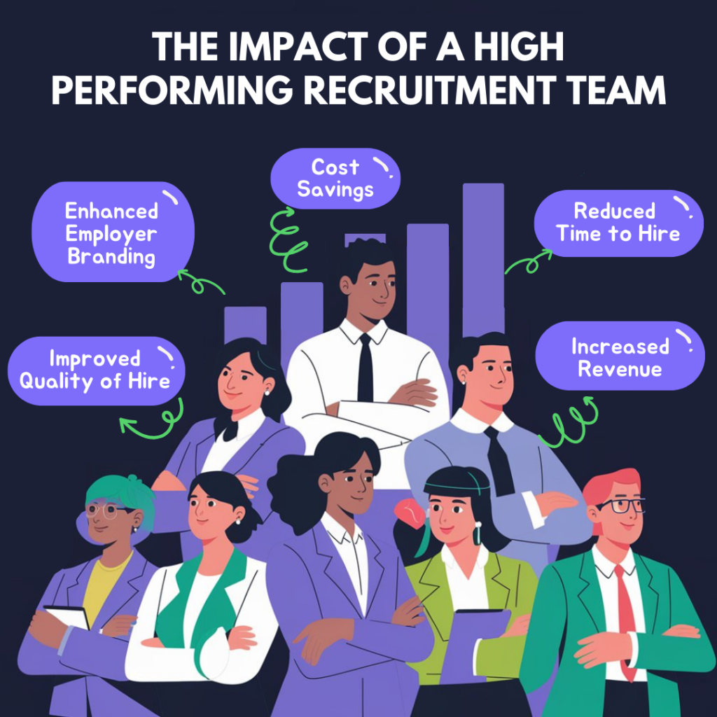 The Impact of a High-performing Recruitment Team 