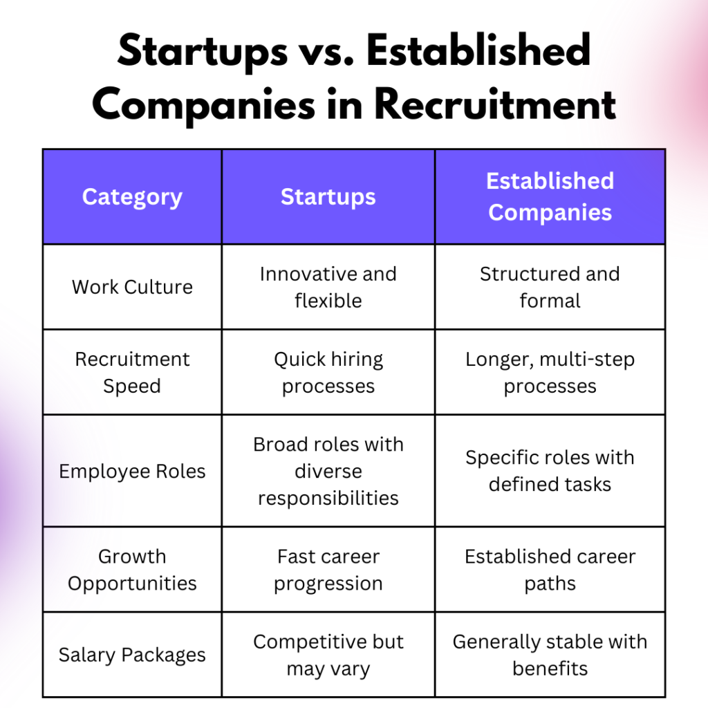 Recruiting in Startups: Startups vs Established Companies in Recruitment