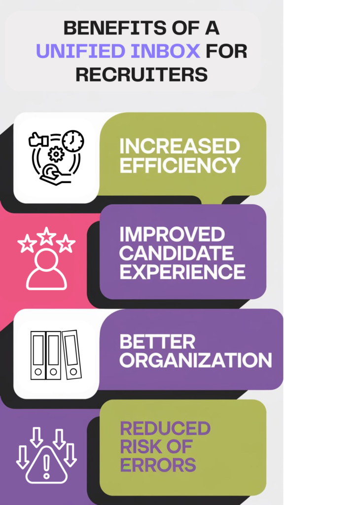 Benefits of a Unified Inbox for Recruiters