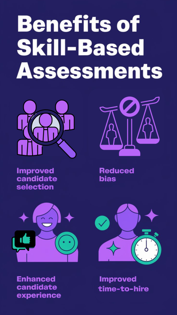 Benefits of Skill-based Assessments 