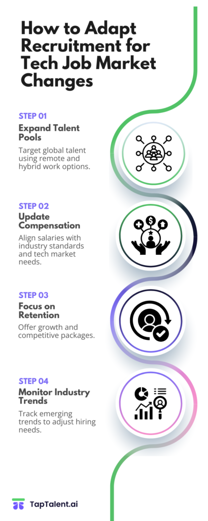 Infographic: How to Adapt Tech Recruitment to Market Changes