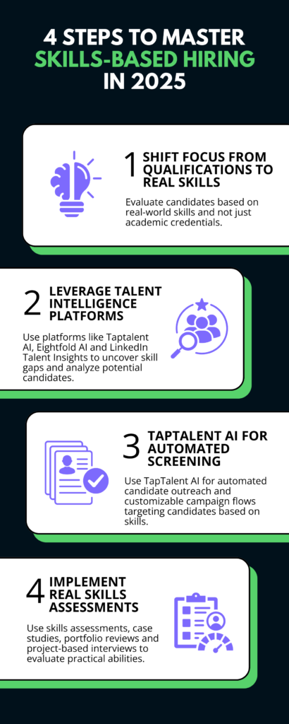 4- steps to master skills-based hiring in 2025