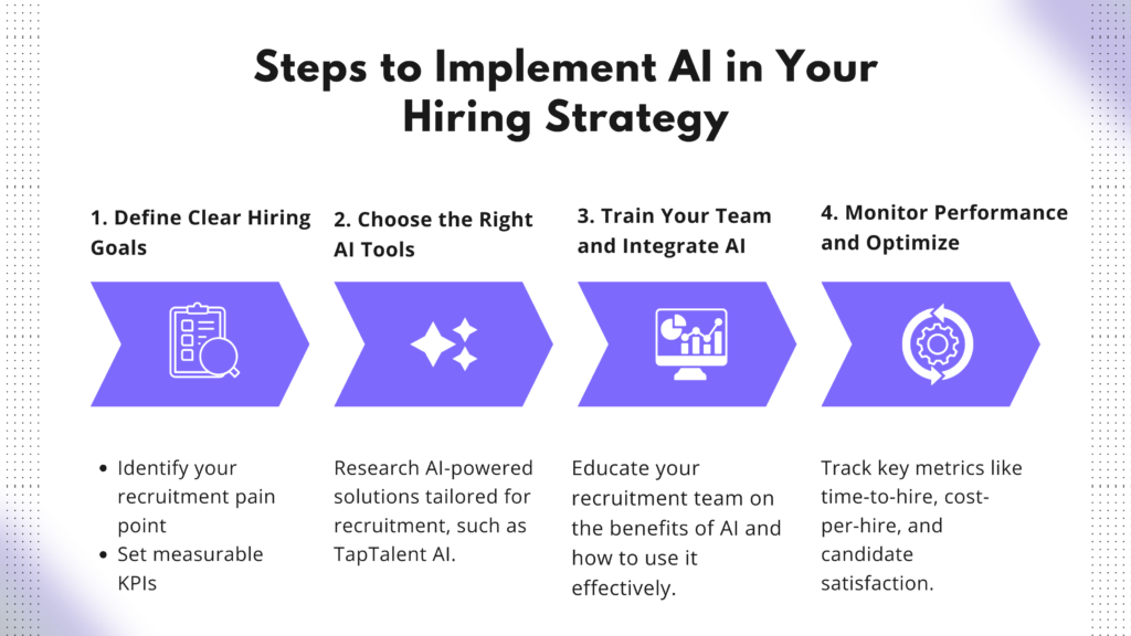 Steps to Reduce Time to Hire with AI