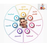 GoForGrowthNow - Recruitment Agency Profile
