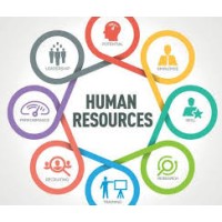 Human Resources - Recruitment Agency Profile
