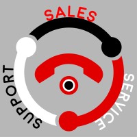 CORPORATE WORLD CALL CENTER - Recruitment Agency Profile