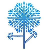 Routree - Recruitment Agency Profile