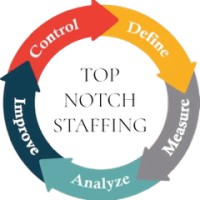TopNotch StaffingLLc - Recruitment Agency Profile